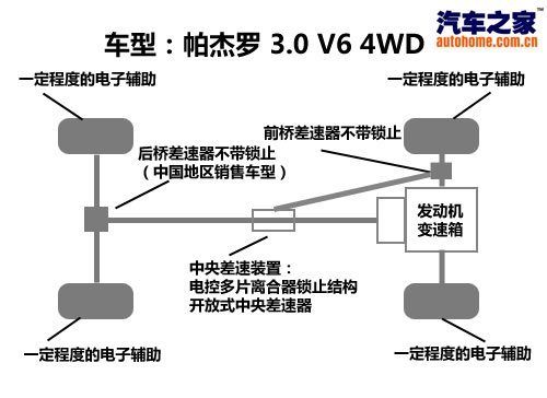 全天候全地形 试第四代进口三菱帕杰罗\(3\)