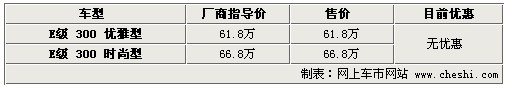 \[北京\]奔驰新E级-现车不足 预订最短等待1个月