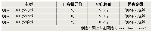 \[北京\]奇瑞QQ系列优惠 QQme送保养QQ3/6降4000