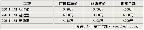 \[北京\]奇瑞QQ系列优惠 QQme送保养QQ3/6降4000