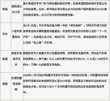 分析五种可能的购置税后续优惠政策\(3\)