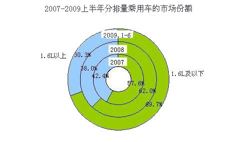 分析五种可能的购置税后续优惠政策