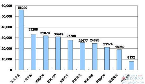 二次购车族青睐SUV 7月SUV销量猛增60.94%
