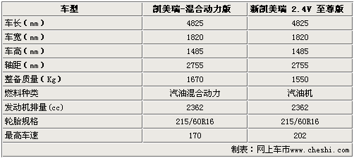 凯美瑞混合动力车型 广汽丰田即将国产【谍照】