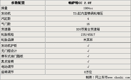 迈腾跑车版将国产 配2.0T发动机 预计售31.5万