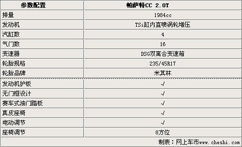 迈腾跑车版将国产 配2.0T发动机售31.5万