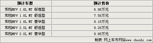 和悦MPV-19日上市 预计6.98-8.88万元