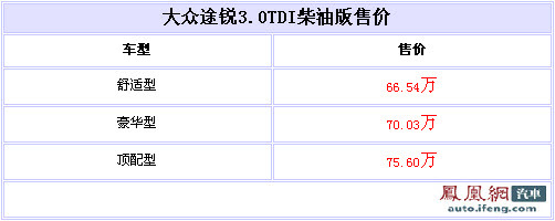 大众途锐3.0TDI柴油版上市 售价66.54万起