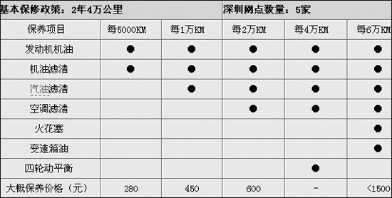 最高优惠达2.2万元 新凯越价格再次暴跌