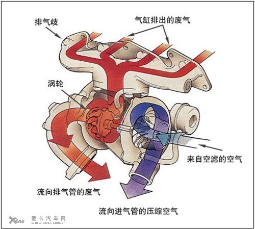 1.4升或将成主流 多款车型纷纷下调排量\(2\)