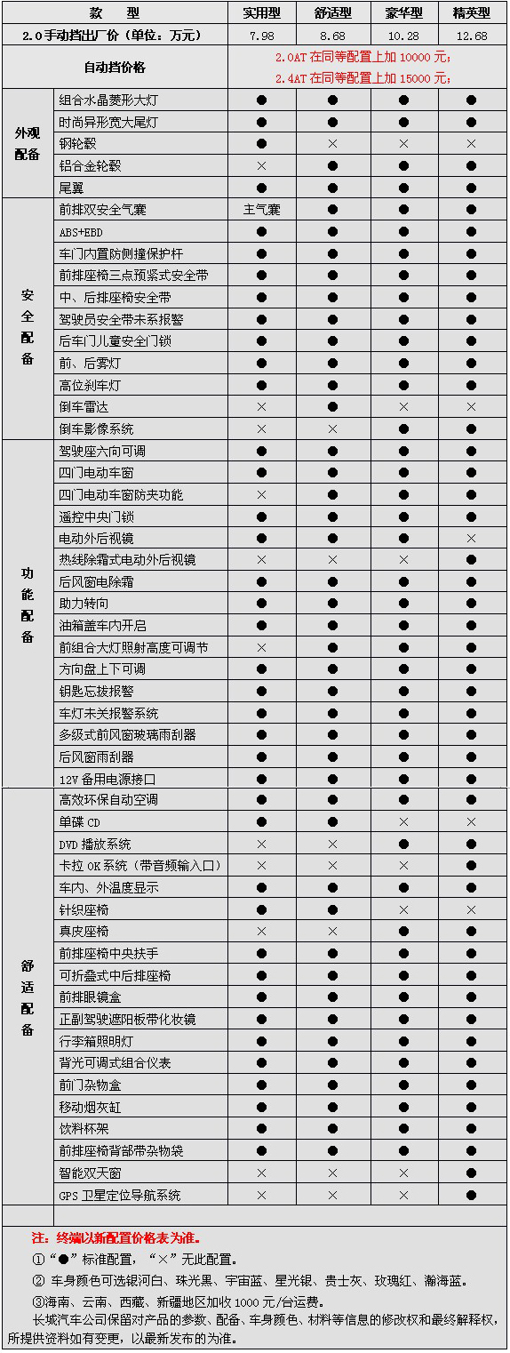 嘉誉自动挡顺畅上市全系车型7.98万元起