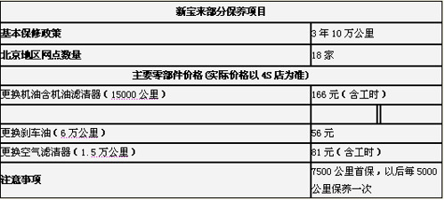 增配不增价 新宝来再优惠4000元