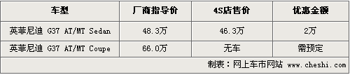 英菲尼迪G37优惠2万元 双门版订车交5万