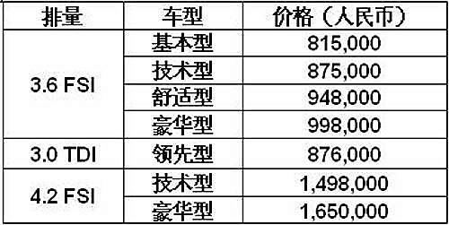 新奥迪Q7正式上市 增柴油版售81.5-165万