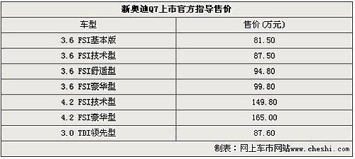 售价81.5-165万元 新奥迪Q7正式上市