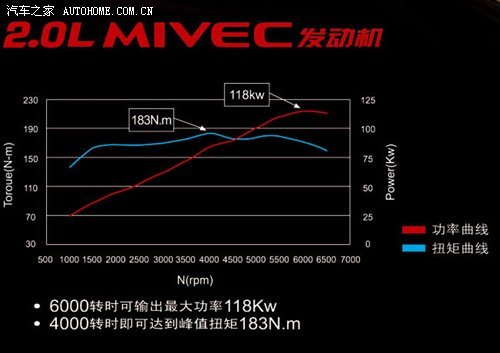 戈蓝两款2.0L车型登陆上海 仅售14.98万