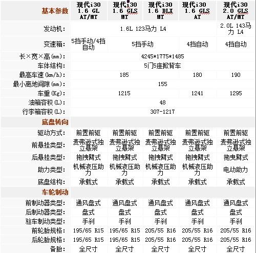 北京现代i30领衔 本周上市新车抢先看\(3\)