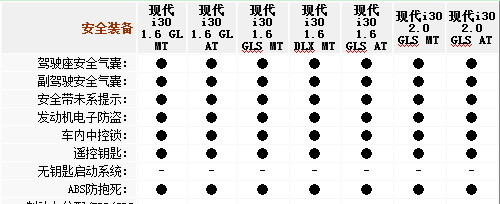 北京现代i30领衔 本周上市新车抢先看\(3\)