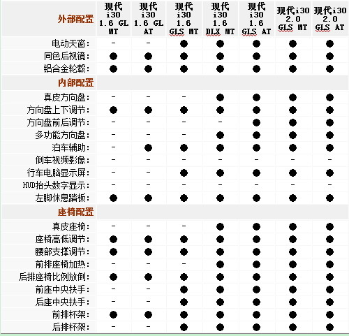 北京现代i30领衔 本周上市新车抢先看\(3\)