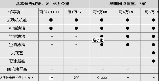 优惠幅度扩大 斯柯达明锐1.8TSI优惠1万