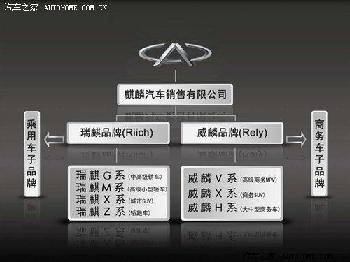 威麟品牌正式启动 首款新车V5明日上市