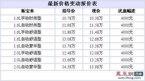 新宝来全系优惠4000元 即将跌破10万大关