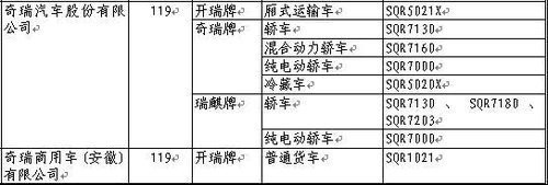 第195期新车目录 高尔夫6等12款车上榜\(3\)