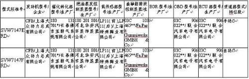 第195期新车目录 高尔夫6等12款车上榜