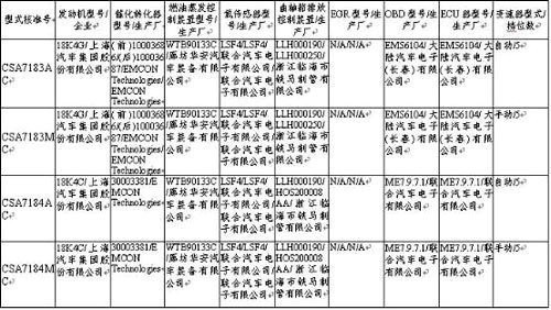 第195期新车目录 高尔夫6等12款车上榜\(4\)