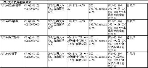 第195期新车目录 高尔夫6等12款车上榜