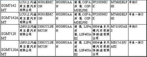 第195期新车目录 高尔夫6等12款车上榜