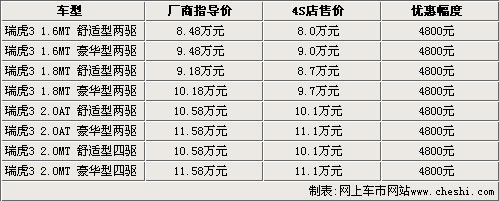 天气渐凉 五款“低价”加热座椅车推荐