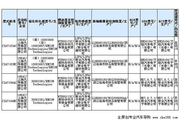 与荣威550共线 名爵MG6年底将上市