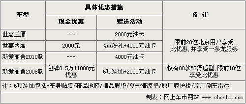 世嘉、爱丽舍购车送现金+油卡 累计过万元