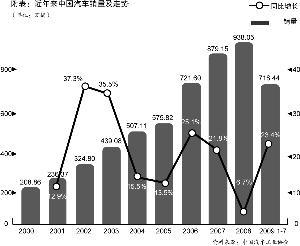 21世纪经济报道：发改委再次预警产能过剩