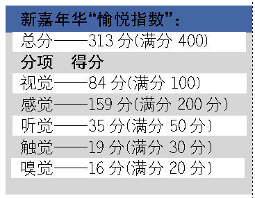 玩酷小子--长期试驾新嘉年华运动版