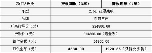 月供4000元 六款18-24万主流B级车导购\(3\)