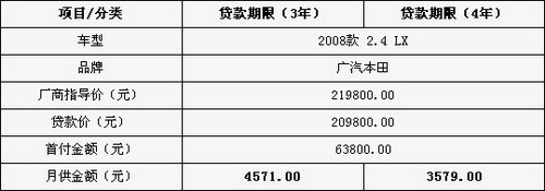 月供4000元 六款18-24万主流B级车导购\(2\)