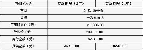 月供4000元 六款18-24万主流B级车导购\(3\)