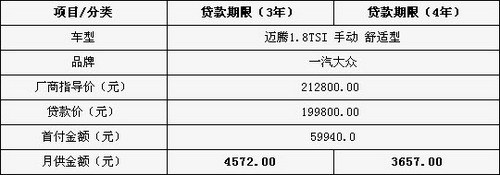 月供4000元 六款18-24万主流B级车导购