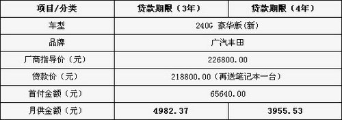 月供4000元 六款18-24万主流B级车导购\(2\)