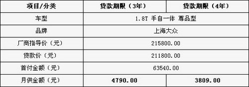 月供4000元 六款18-24万主流B级车导购