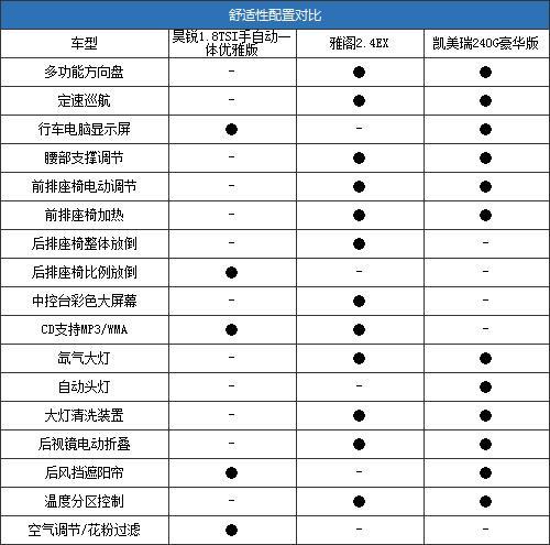 20万元预算你选谁？昊锐PK雅阁/凯美瑞\(5\)