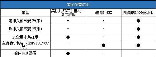 20万元预算你选谁？昊锐PK雅阁/凯美瑞\(5\)