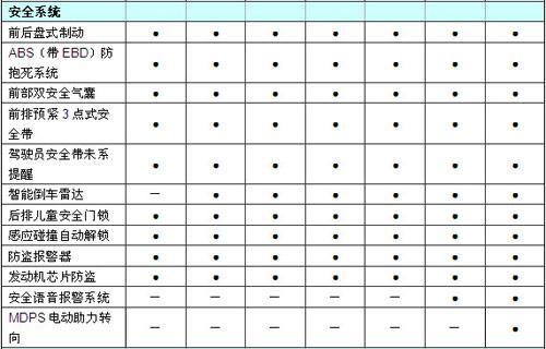 北京现代i30今日上市 预计售价9万元起\(2\)