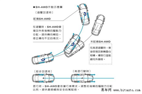 刀锋设计暴走边疆 易车评测全新讴歌MDX\(6\)