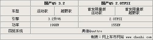 奥迪Q5首发4款新车 官方配置细节曝光