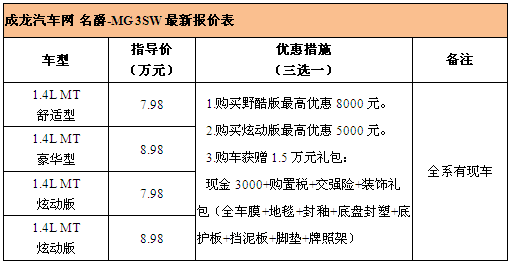 名爵MG 3SW新款到店 送1.5万元礼包