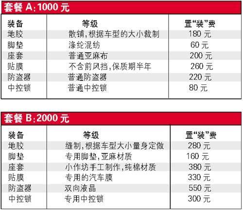 告别“裸奔”的多种方式:爱车美容套餐推荐