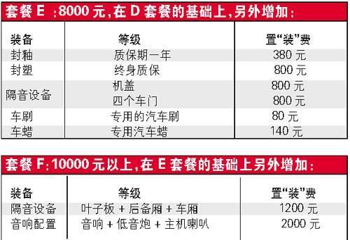 告别“裸奔”的多种方式:爱车美容套餐推荐